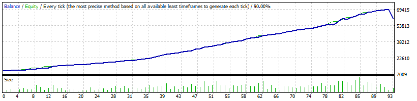 Axiom Gold Pro Backtest Results
